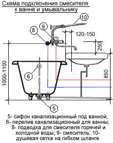 Схема подключения смесителя к ванне и умывальнику