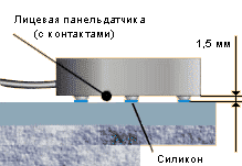 Система контроля протечки воды «Нептун»